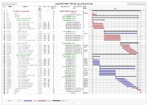 برنامه زمانبندی و کنترل پروژه اجرای تونل آیدوغموش قطعه 2 به روش دکتر قدوسی