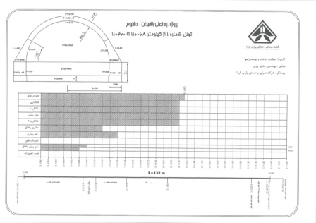 برنامه زمانبندی  و کنترل پروژه جبرانی پروژه راه اصلی بابا میدان دشت روم